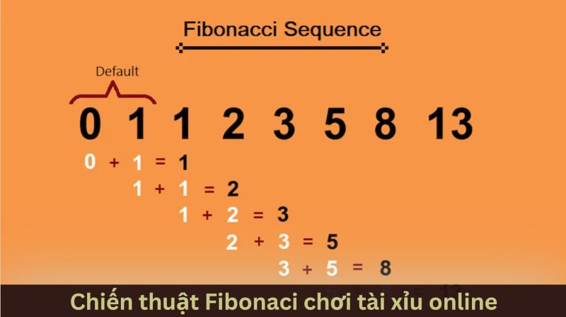 Tài xỉu online - Chiến thuật bẻ gãy mọi thuật toán nhà cái 4 Chiến thuật quản lý vốn Fibonaci và Martingale có kỷ luật